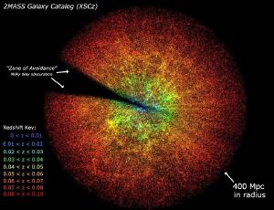 The redshifts of nearby galaxies.