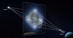 How a quasar is lensed by a galaxy.