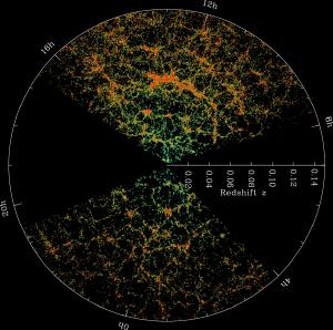 Clumping of galaxies in the universe is seen at large scales.