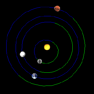 The inner planets today, showing Mercury and Mars in conjunction.