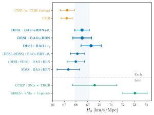 Observations of the Hubble parameter.