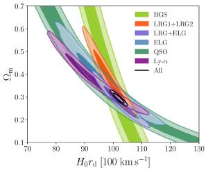 Observed matter density in the Universe.