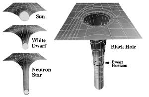 Geometry of curved space.