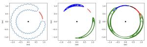 How multiple planetary horseshoe orbits might evolve over time.