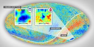 The cold spot seen in the cosmic microwave background.