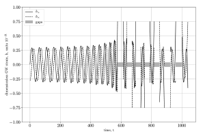 The gravitational wave signal of a wormhole is unique.