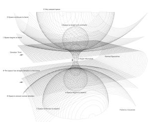 Theoretical diagram of a wormhole.