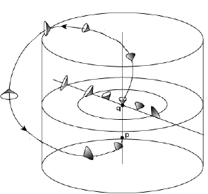 A CTC in a Gödel universe.