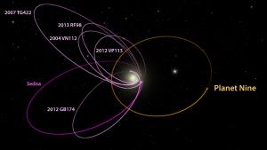 The hypothetical orbit of Planet 9.
