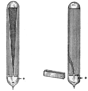 Schematic showing cathode ray deflection by a magnet.