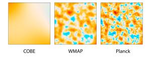 The cosmic microwave background as seen by different satellites.