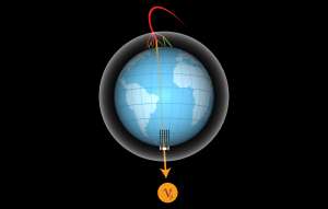 How IceCube can detect neutrinos from Earth's core.