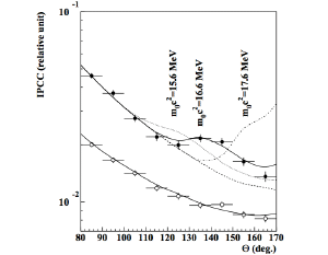The data seems to match the existence of a new boson.