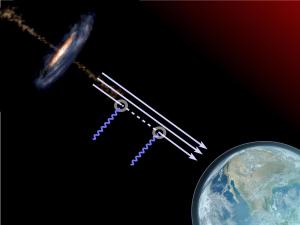 Illustration of how light oscillates into an axion-like particle and back again by magnetic fields in intergalactic space.