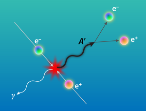 A hypothetical dark photon interaction.