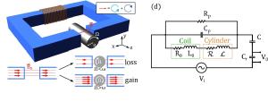 Measuring the electromagnetic Zeldovich effect.