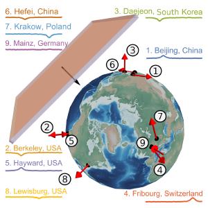 Sketch of the worldwide GNOME network.