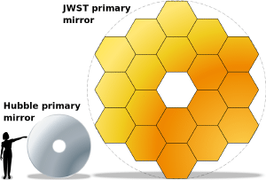 Comparison of Hubble and Webb mirrors.