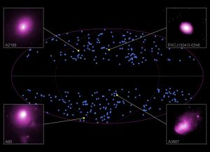 The brightness of x-ray clusters varies depending on where you look.