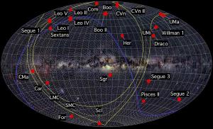 Known Milky Way Satellites.