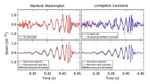 The event as seen in the two LIGO detectors (above) compared to the numerical model fits (below).