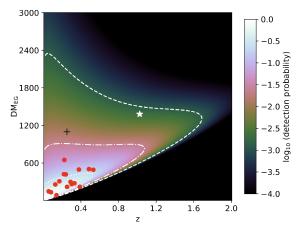 Macquart relation between DM and redshift for FRBs.