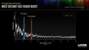 Astronomers using NASA’s James Webb Space Telescope were able to study the host galaxy of the most distant known fast radio burst (FRB).