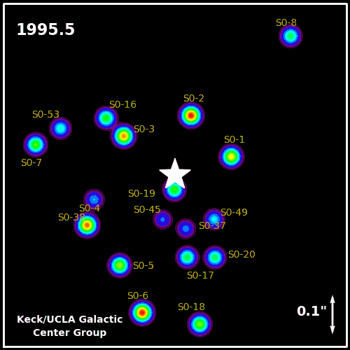 Animation of stellar orbits near galactic center.