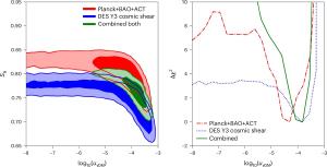 The interaction model straddles the range between conflicting cosmological data sets.