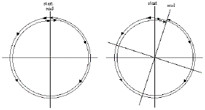 Nonrotating (left) vs rotating (right) Sagnac interferometers.