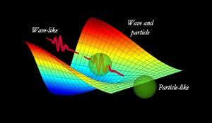 A schematic showing the duality of light.