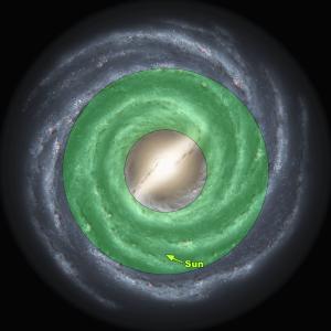The habitable zone for the Milky Way galaxy.