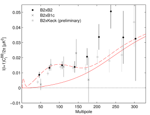 There's a hint of cosmic inflation in the data.
