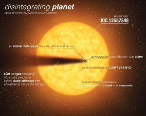 Artist rendering of the dying world model.