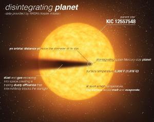 Artist rendering of the dying world model.
