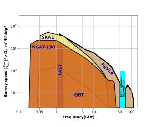 The sensitivity range of the proposed NGAT130.