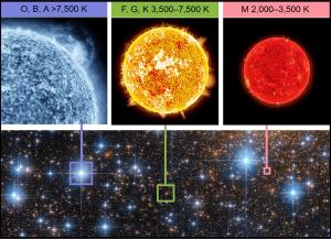 The range of stars that might have habitable worlds.