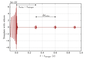 Secondary echoes could be evidence of quantum effects.