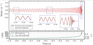 The signal of a classic black hole merger.