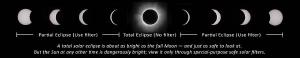 Use caution when viewing the eclipse.