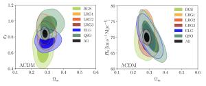 Observations confirm the validity of general relativity and the standard model of cosmology.