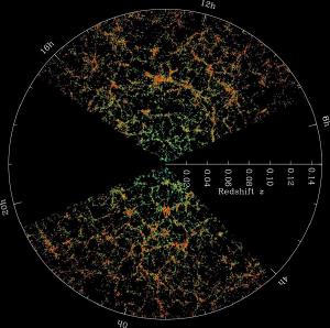 Galaxy clusters in the universe.