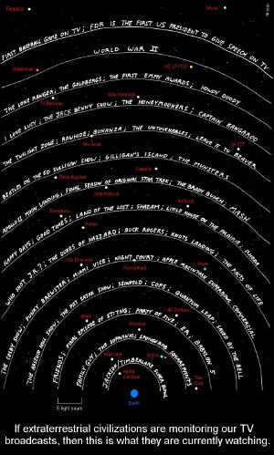 The reach of TV signals.