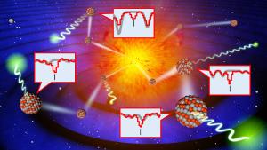 Observing the spectral lines of heavy metals