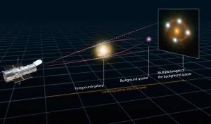 How a gravitational lens can measure cosmic expansion.
