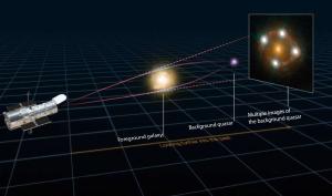 How a gravitational lens can measure cosmic expansion.