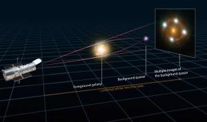 How a gravitational lens can measure cosmic expansion.
