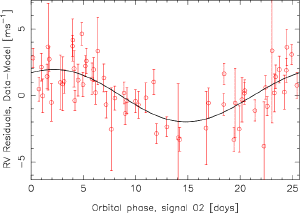 Radial velocity measurement for HD41248.