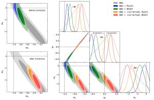 Old methods disagreed, but this new result brings things together.