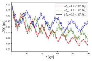 How fuzzy dark matter can increase inspiraling.